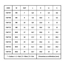 copy of M8: 13 mm Schlüssel, runde Schutzkappen mit Innensechskant für Muttern und Schraubenköpfe - SCHWARZ