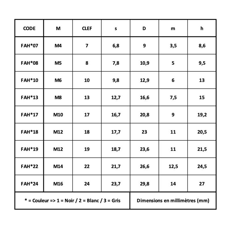 Screw and Nut Covers, White, Gray, Black, in all common sizes